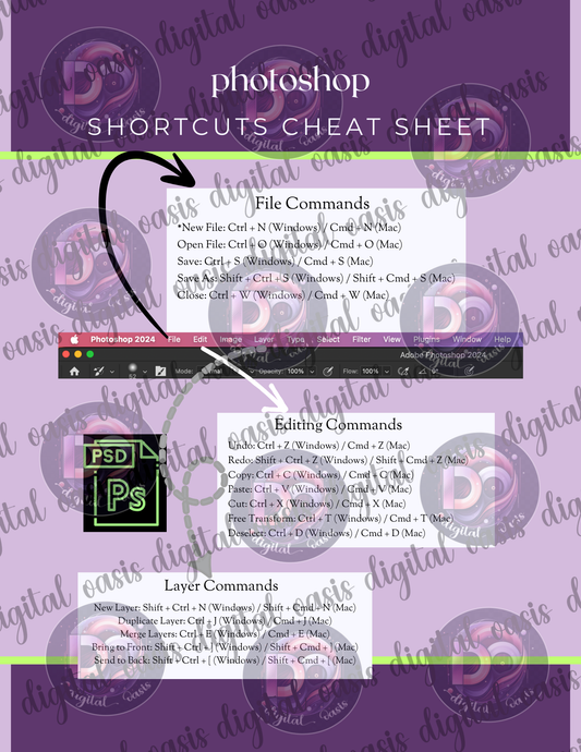 Photoshop shortcuts cheat sheet & Keyboard companion