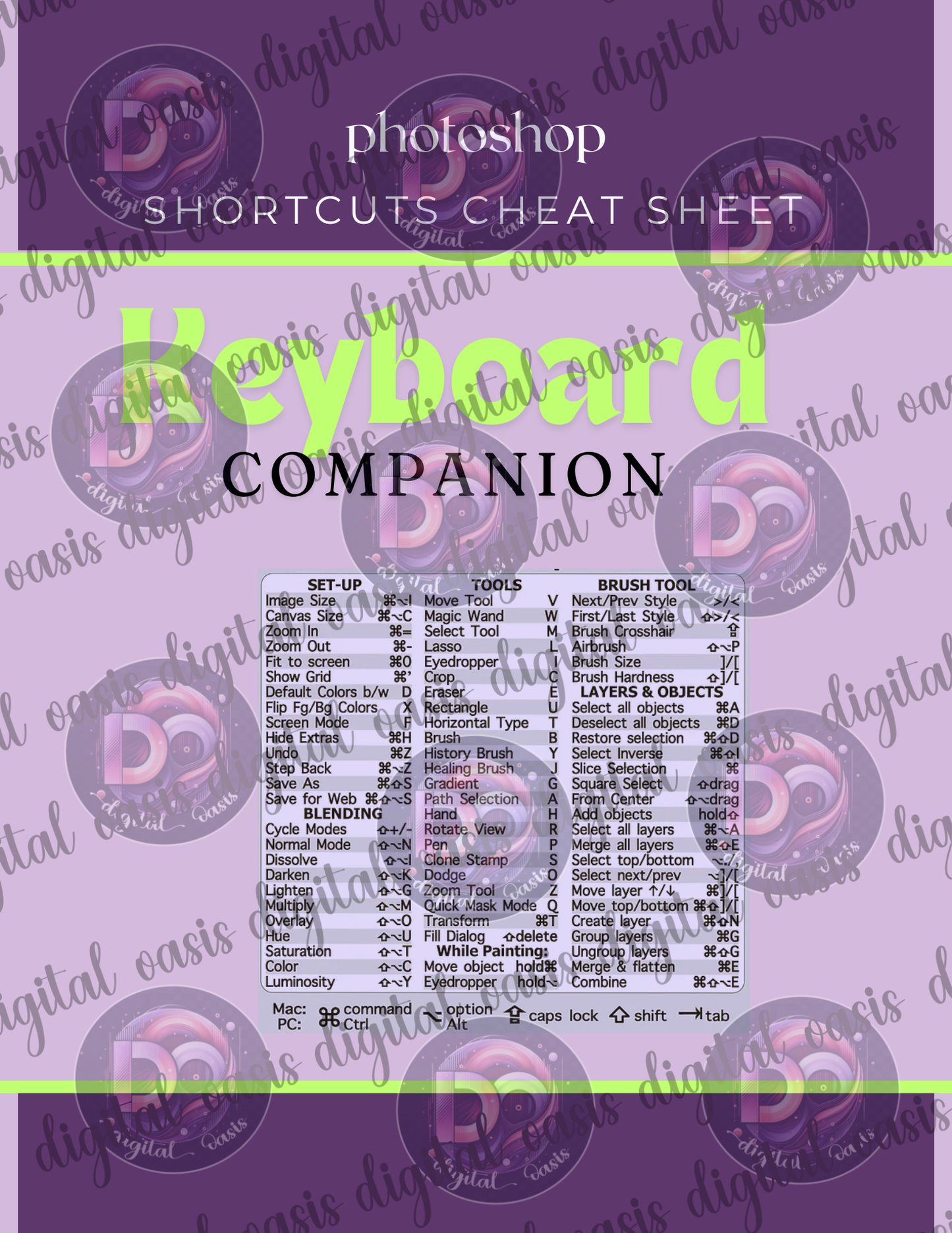 Photoshop shortcuts cheat sheet & Keyboard companion